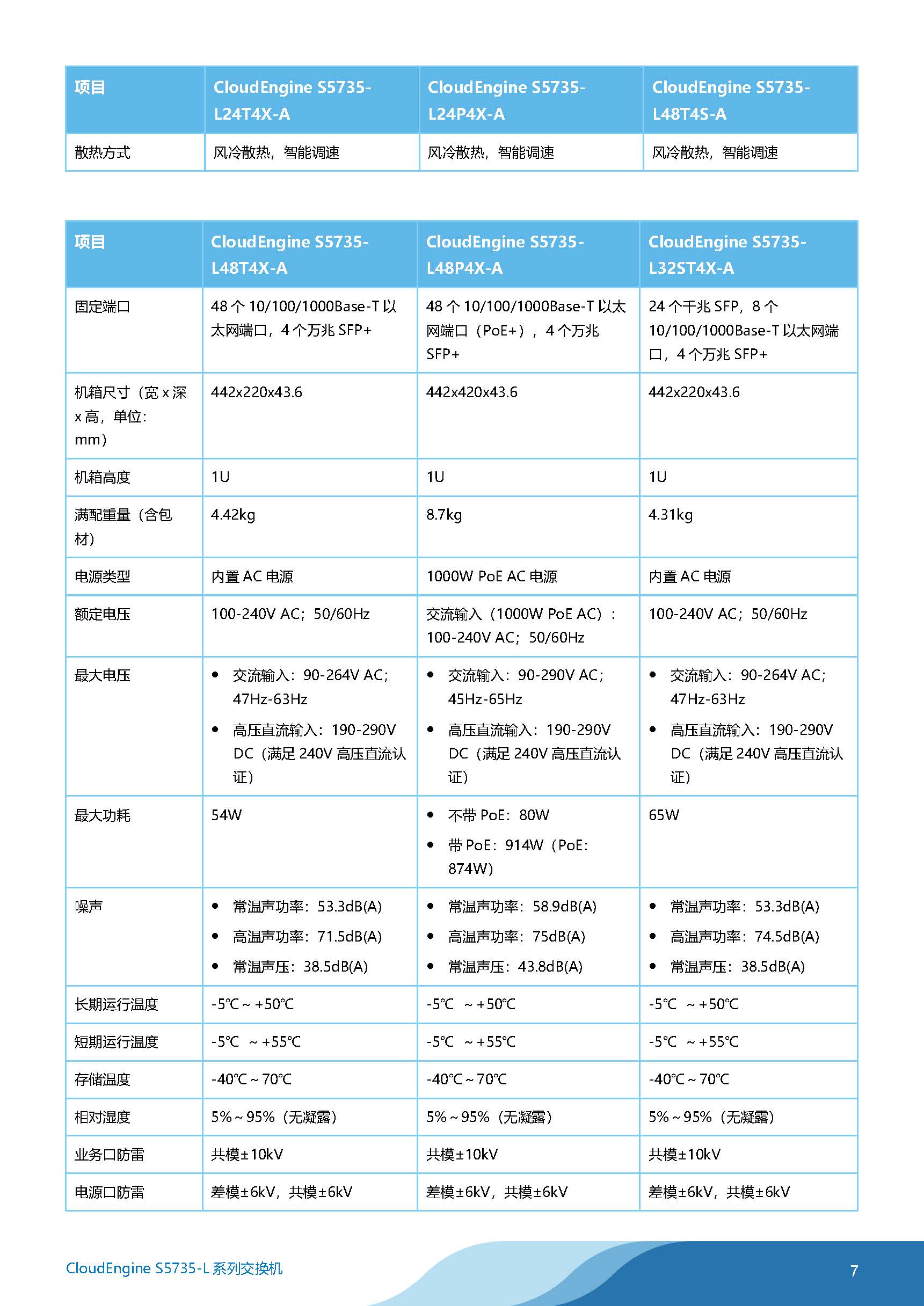 华为s5735-l32st4x-a汇聚交换机(小/含三年保修)